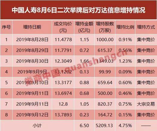 中国能建股东1月14日大手笔增持6818.5万股