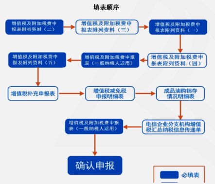 房产增值税是什么意思？深入了解房产增值税的概念及其影响