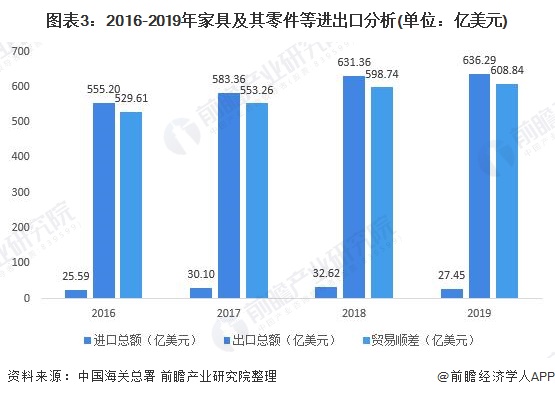 广东省家具企业出口状况分析