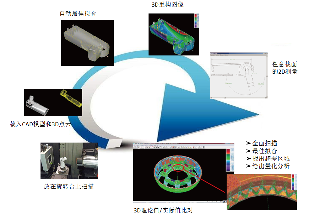 广东省逆向工程设计，探索与创新的力量