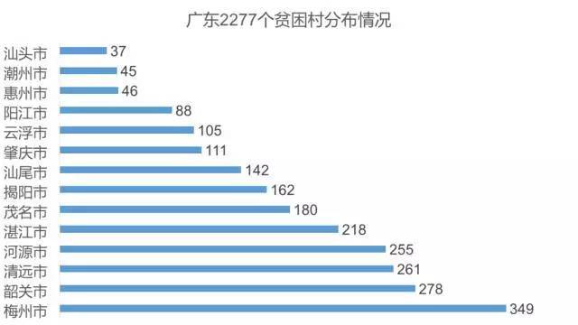 广东省贫困生的就业问题及解决策略