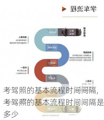 考驾照所需时间，深度解析与影响因素探讨