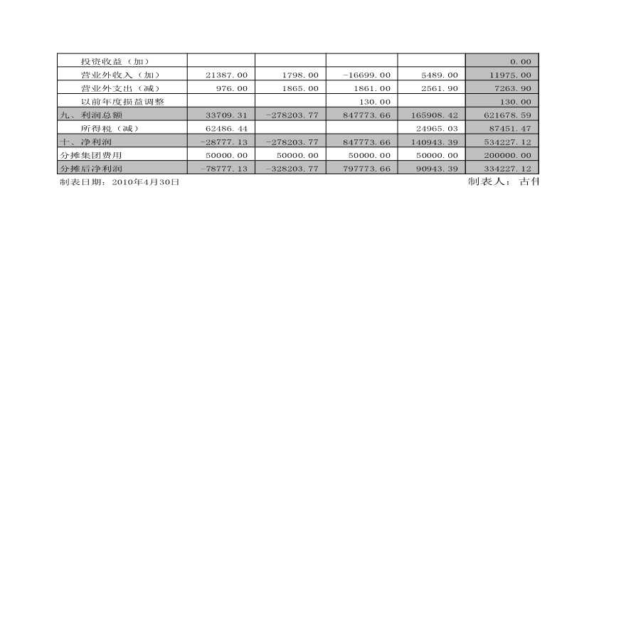 房产中介收入提成表，解读与探讨