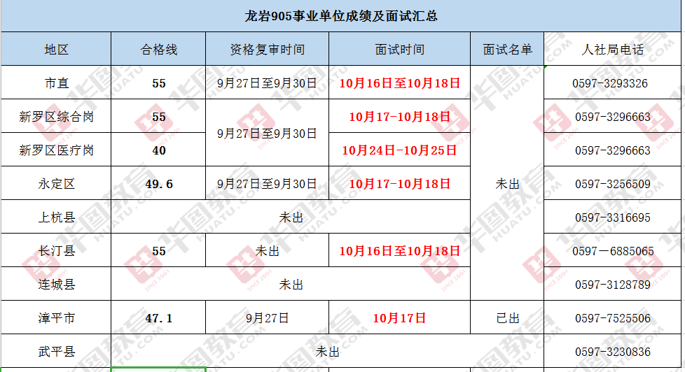 广东省快递到龙岩所需时间详解