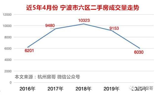 宁波房产每日成交，繁荣背后的市场动态与趋势分析