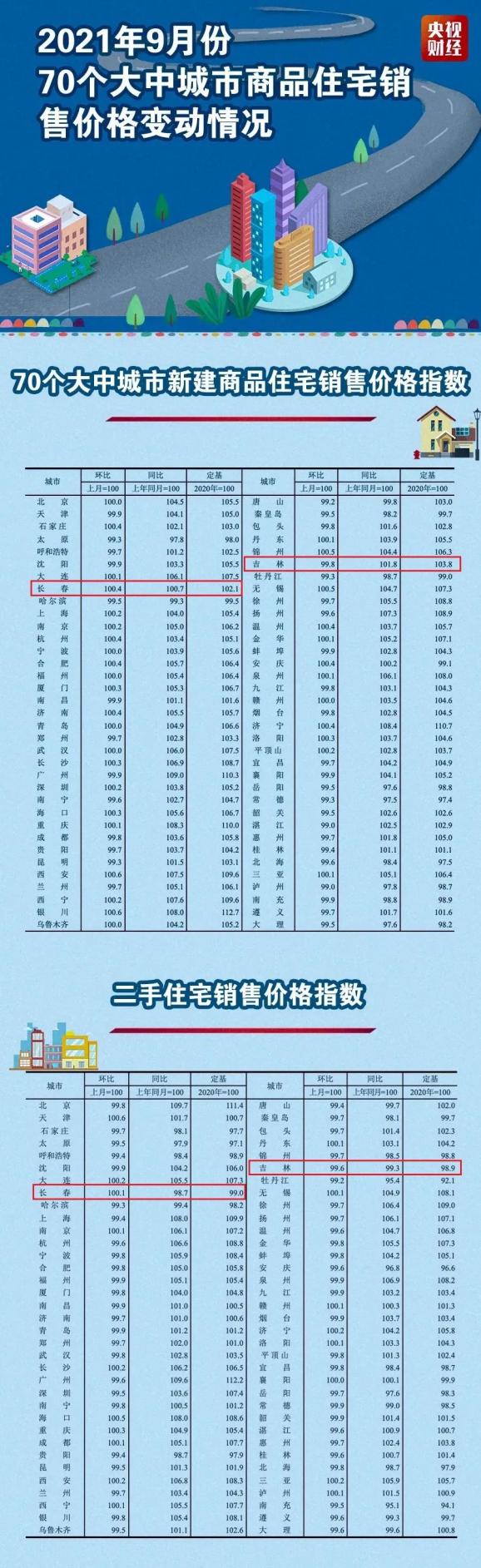 房产端口价格，市场趋势、影响因素及未来展望